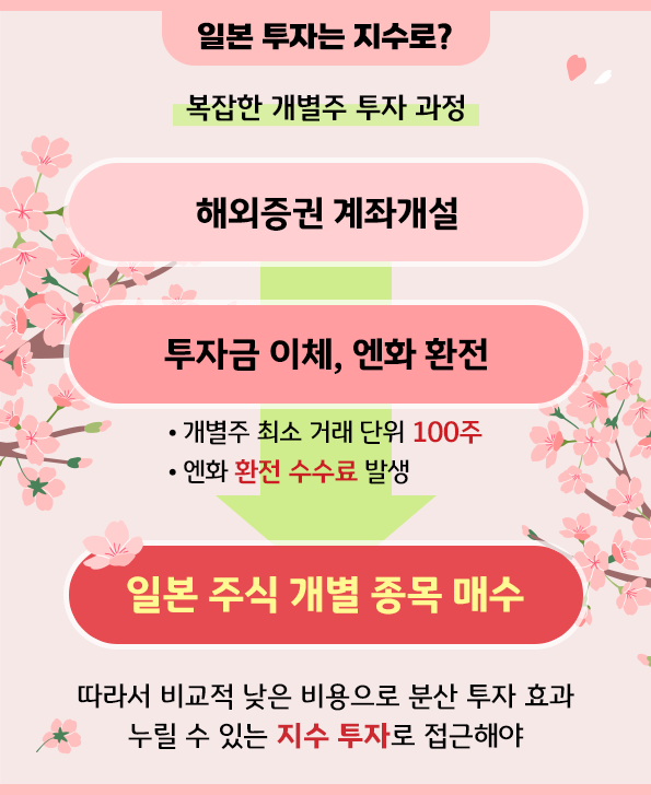 일본 투자는 지수로?